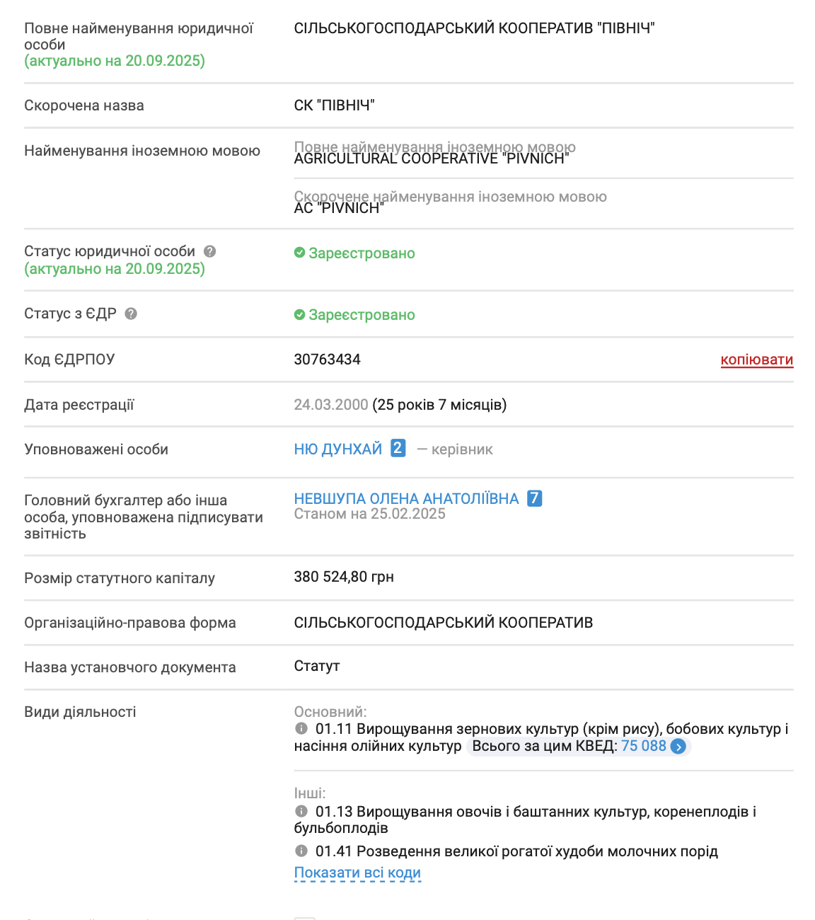 Росіяни розбомбили китайський бізнес на Чернігівщині