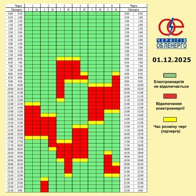 Графік погодинних відключень електроенергії на 1 грудня 2025 року