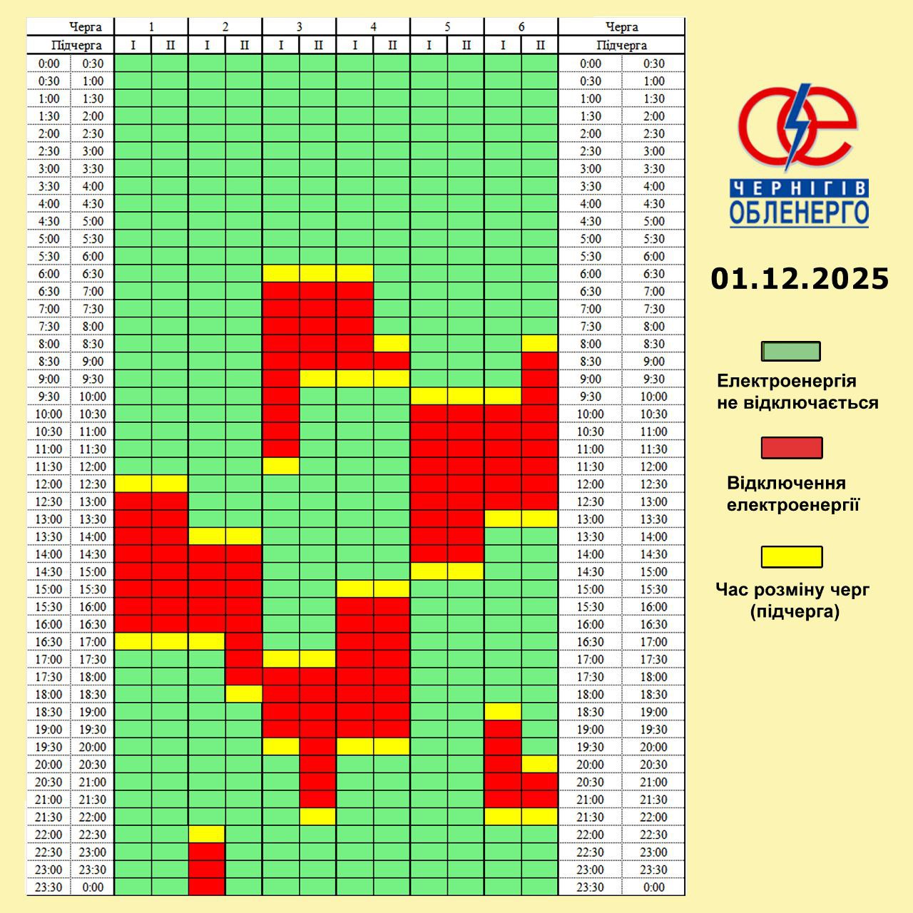 Графік погодинних відключень електроенергії на 1 грудня 2025 року