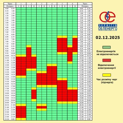 Графік погодинних відключень електроенергії на 2 грудня 2025 року