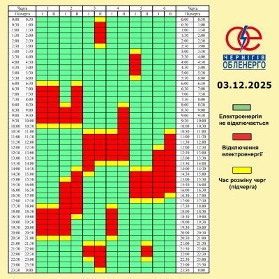 Графік погодинних відключень електроенергії на 3 грудня 2025 року
