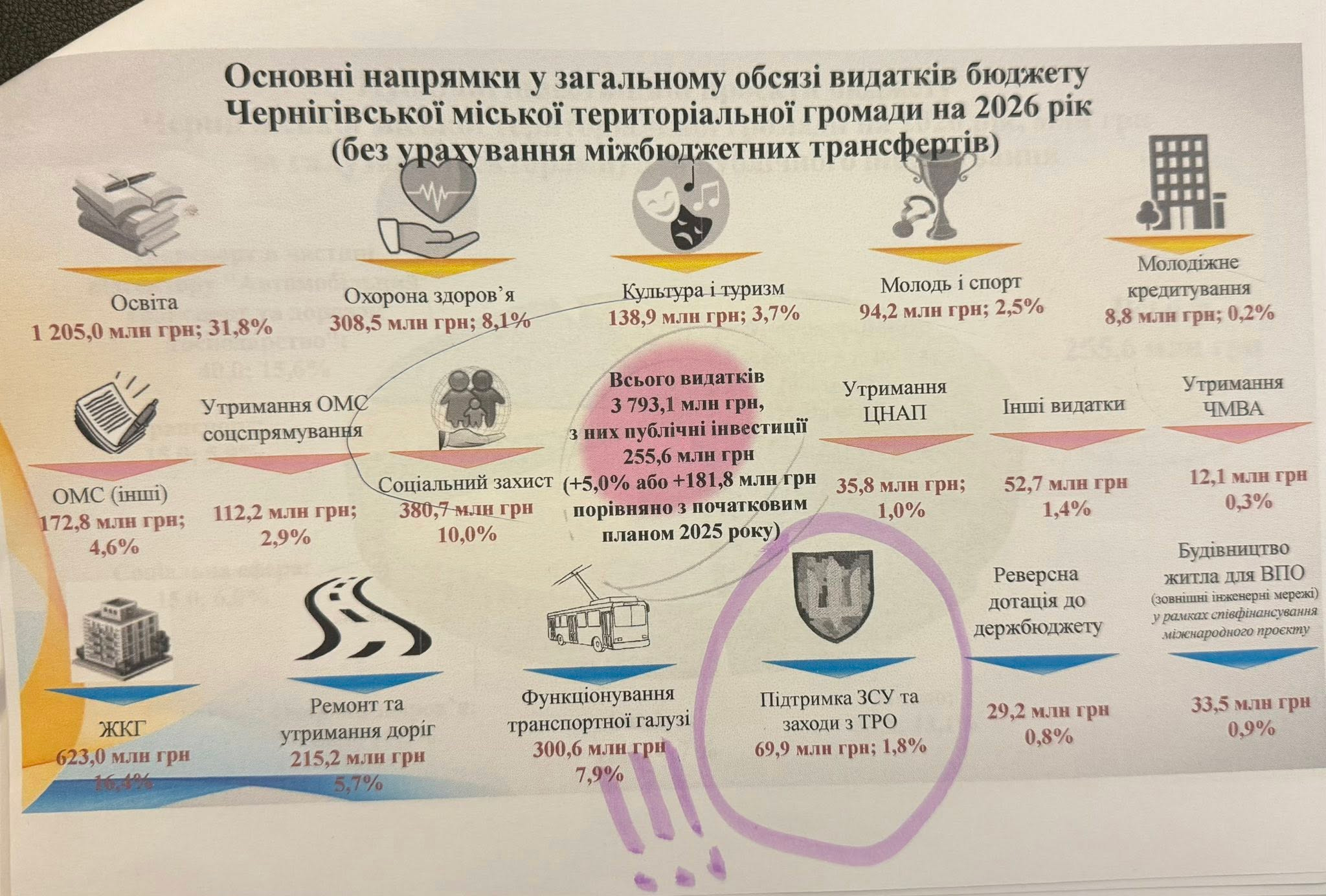 Бюджетні баталії: Брижинський повернув проєкт бюджету-2026 на доопрацювання. Що про це думають депутати? 