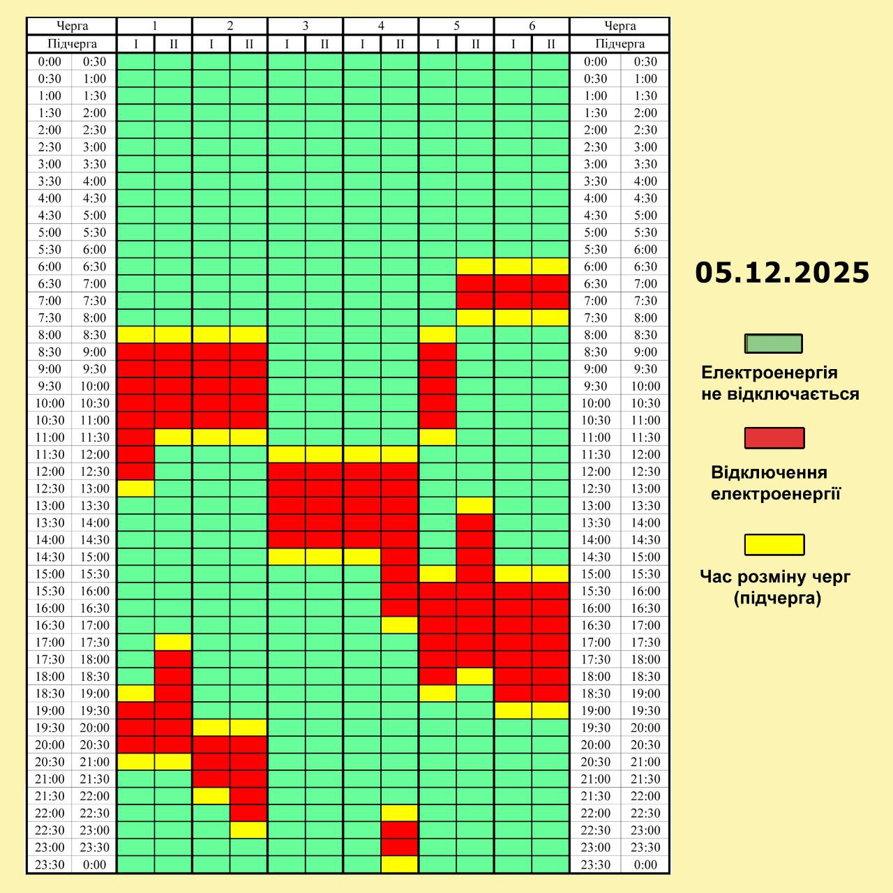 Графік погодинних відключень електроенергії на 5 грудня 2025 року