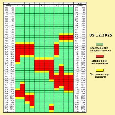 Графік погодинних відключень електроенергії на 5 грудня 2025 року