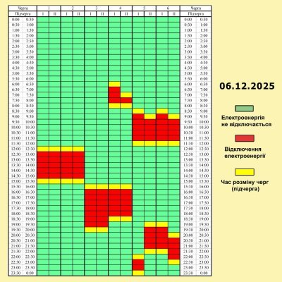 Графік погодинних відключень електроенергії на 6 грудня 2025 року