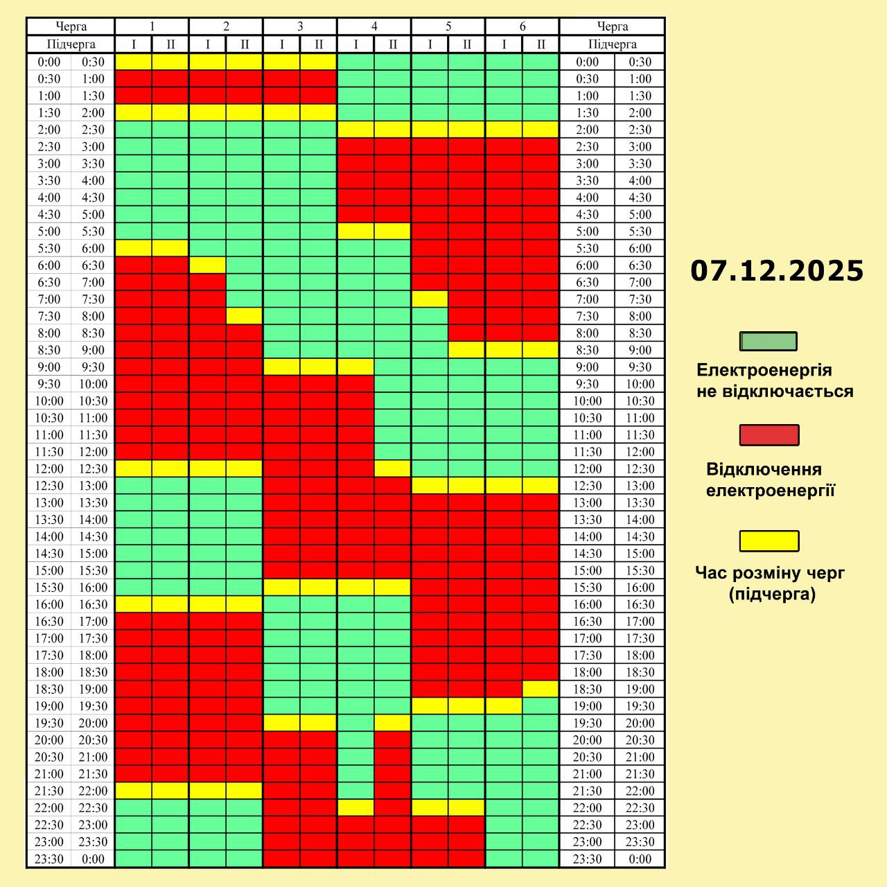 Графік погодинних відключень електроенергії на 7 грудня 2025 року