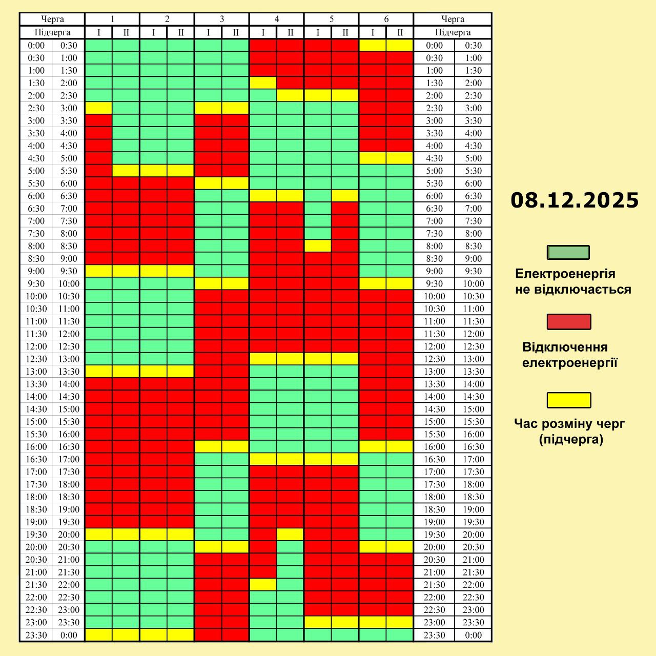 Графік погодинних відключень електроенергії на 8 грудня 2025 року