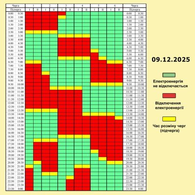 Графік погодинних відключень електроенергії на 9 грудня 2025 року