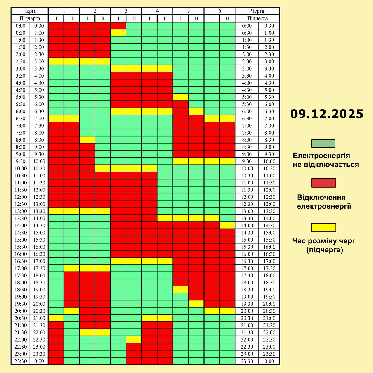 Графік погодинних відключень електроенергії на 9 грудня 2025 року