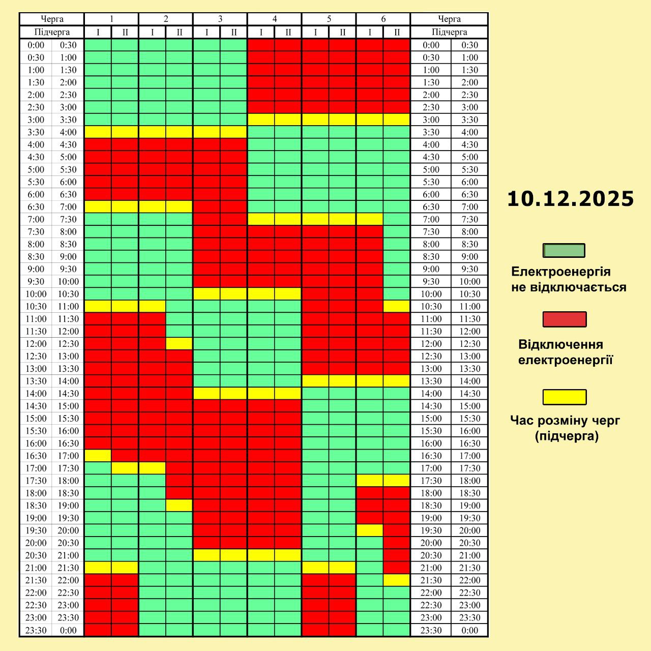 Графік погодинних відключень електроенергії на 10 грудня 2025 року