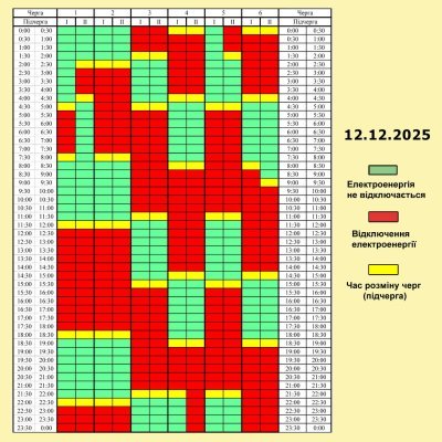 Графік погодинних відключень електроенергії на 12 грудня 2025 року