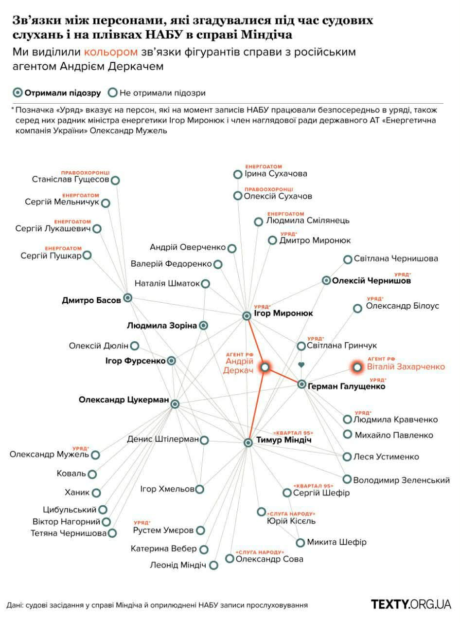 Експрокурор Чернігівщини Гущесов допоміг організаторам «схеми Міндіча»