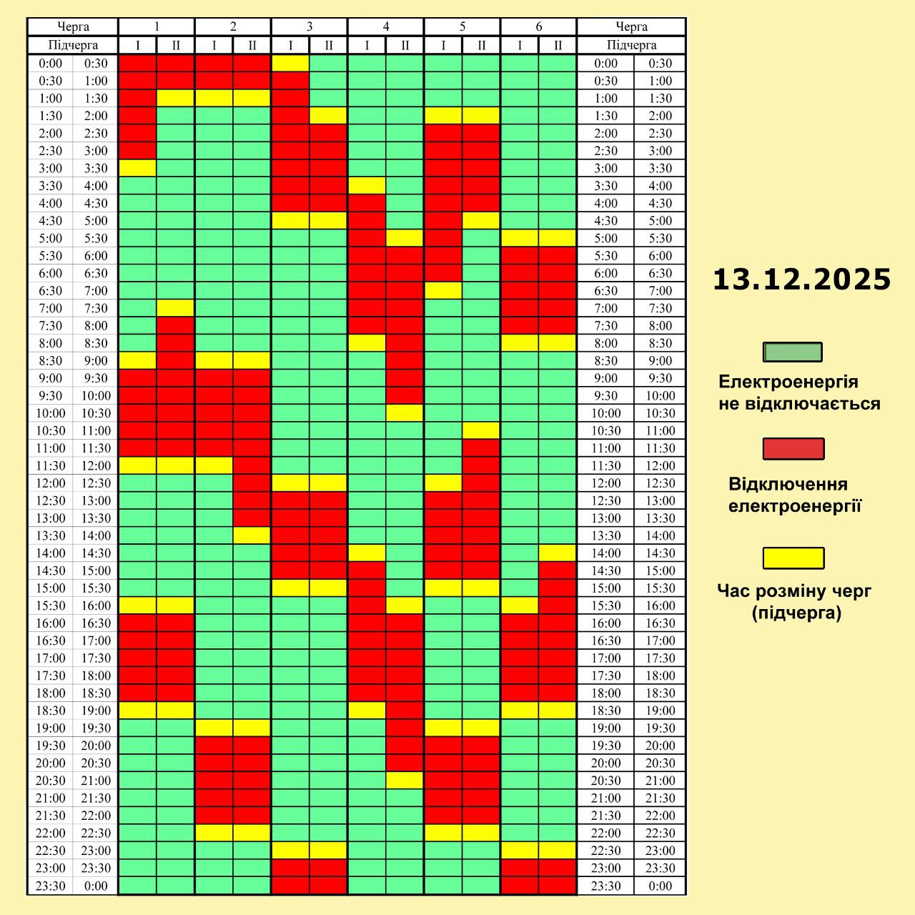Графік погодинних відключень електроенергії на 13 грудня 2025 року