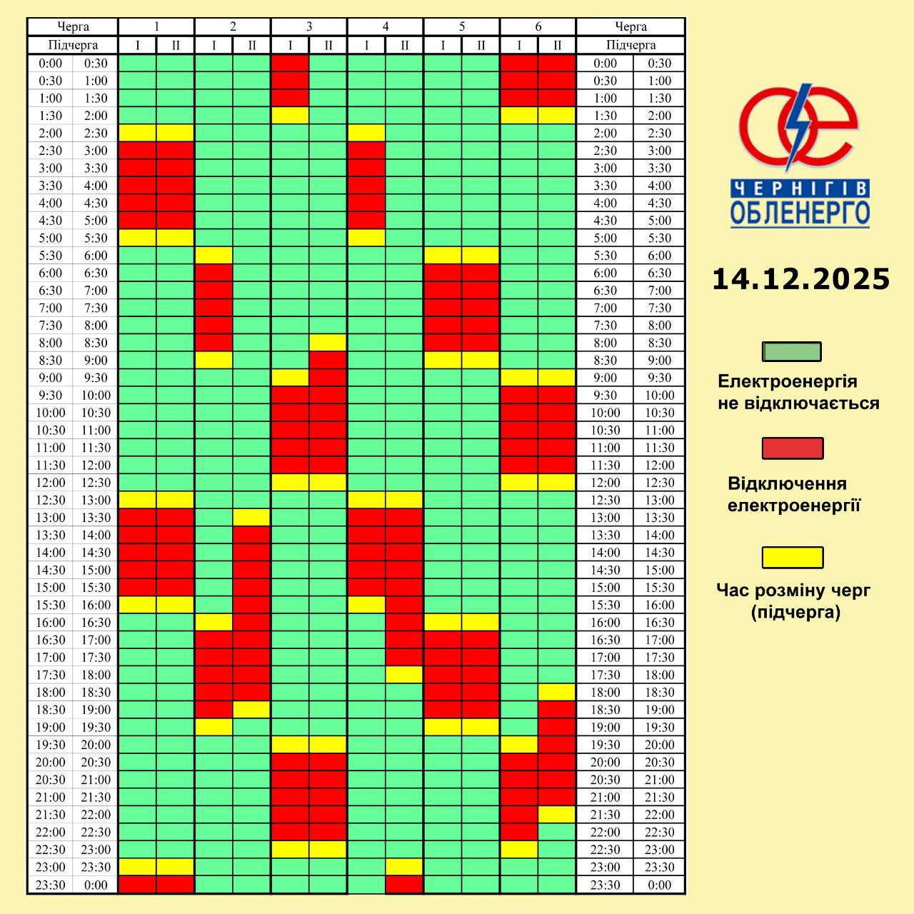 Графік погодинних відключень електроенергії на 14 грудня 2025 року