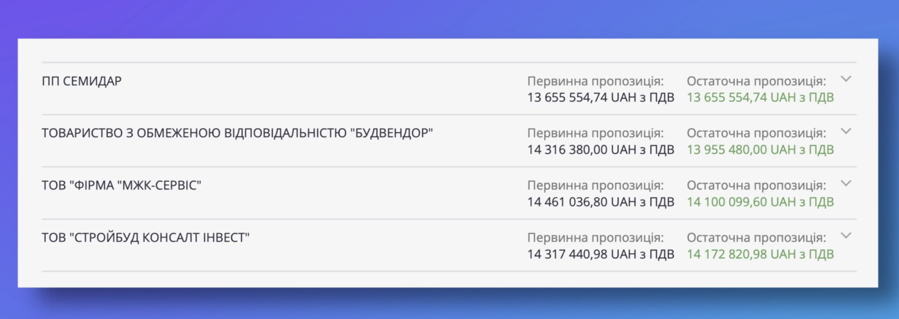 Відбудова шкільної їдальні в громаді триває третій рік: чи близько фінал