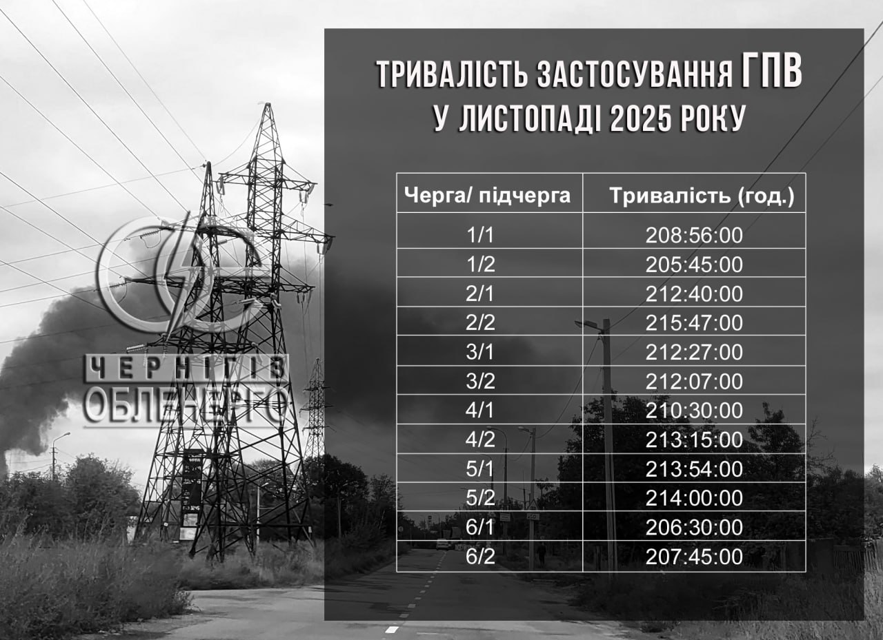 Відключення електрики по Чернігівщині на 26 грудня: скільки годин без світла