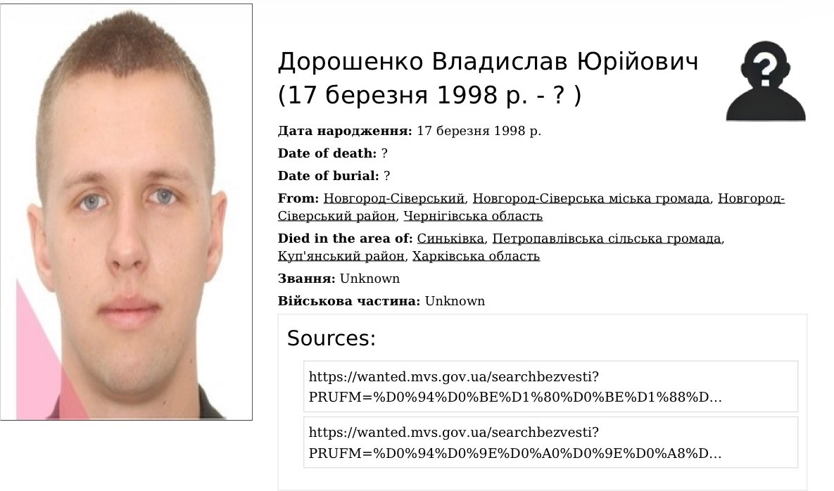 «Вірте в нас. Вірте в Україну»: стали відомі імена військових із Чернігівщини, які повернулися з полону