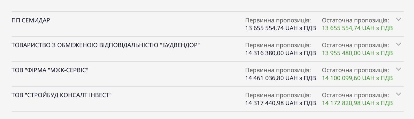 Тендер ТОВ "Будвендор"