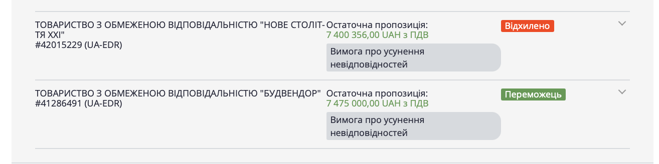 Тендер ТОВ "Будвендор"