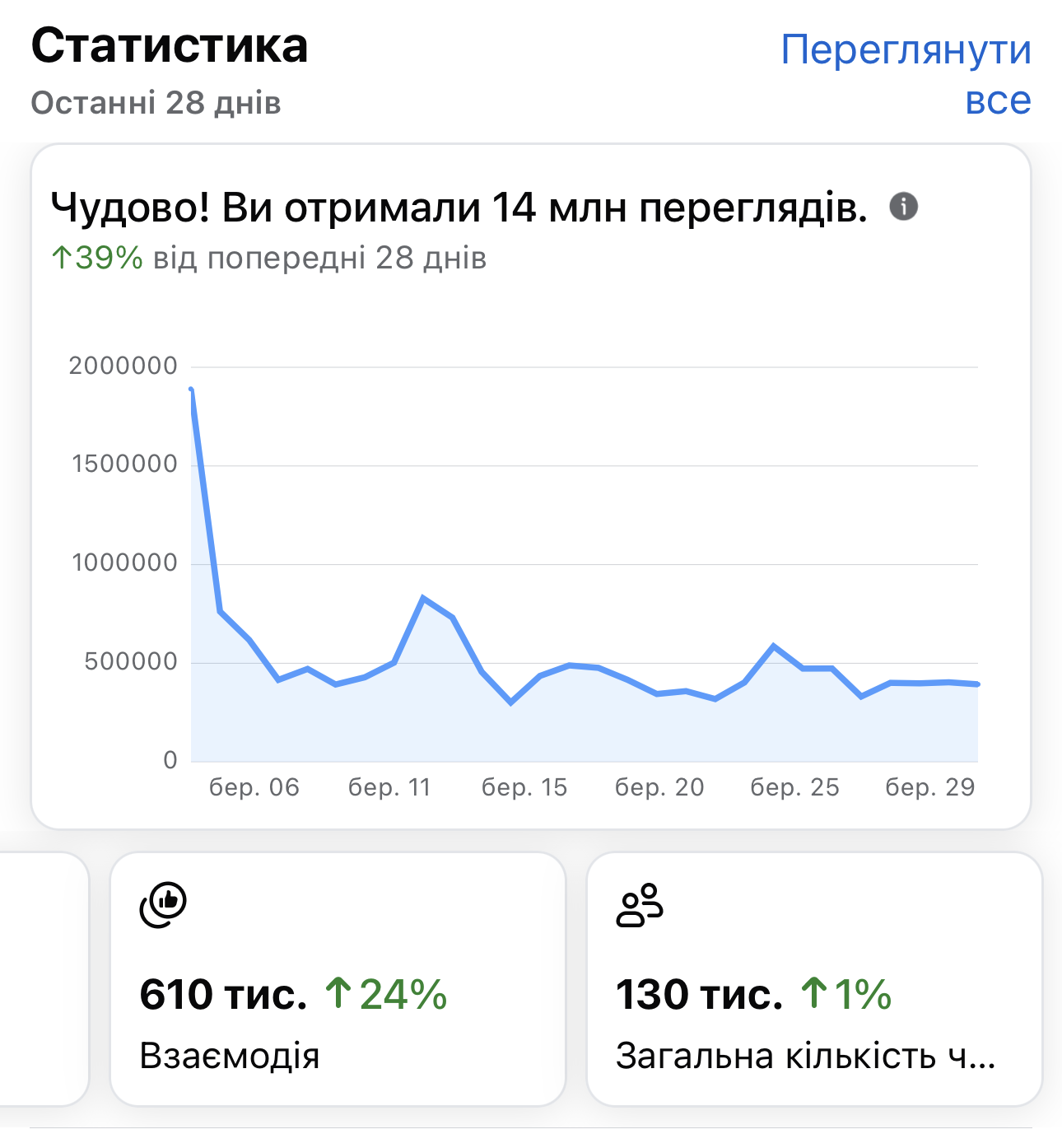 Реклама на Часі Чернігівському