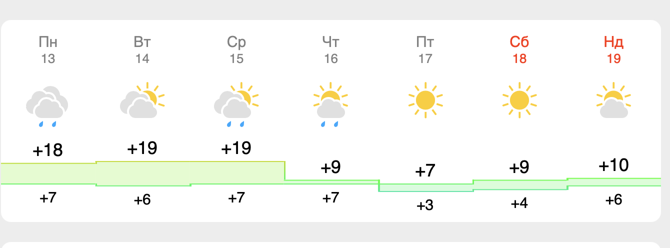 Хвиля негоди: у квітні на Чернігівщині буде різка зміна погоди