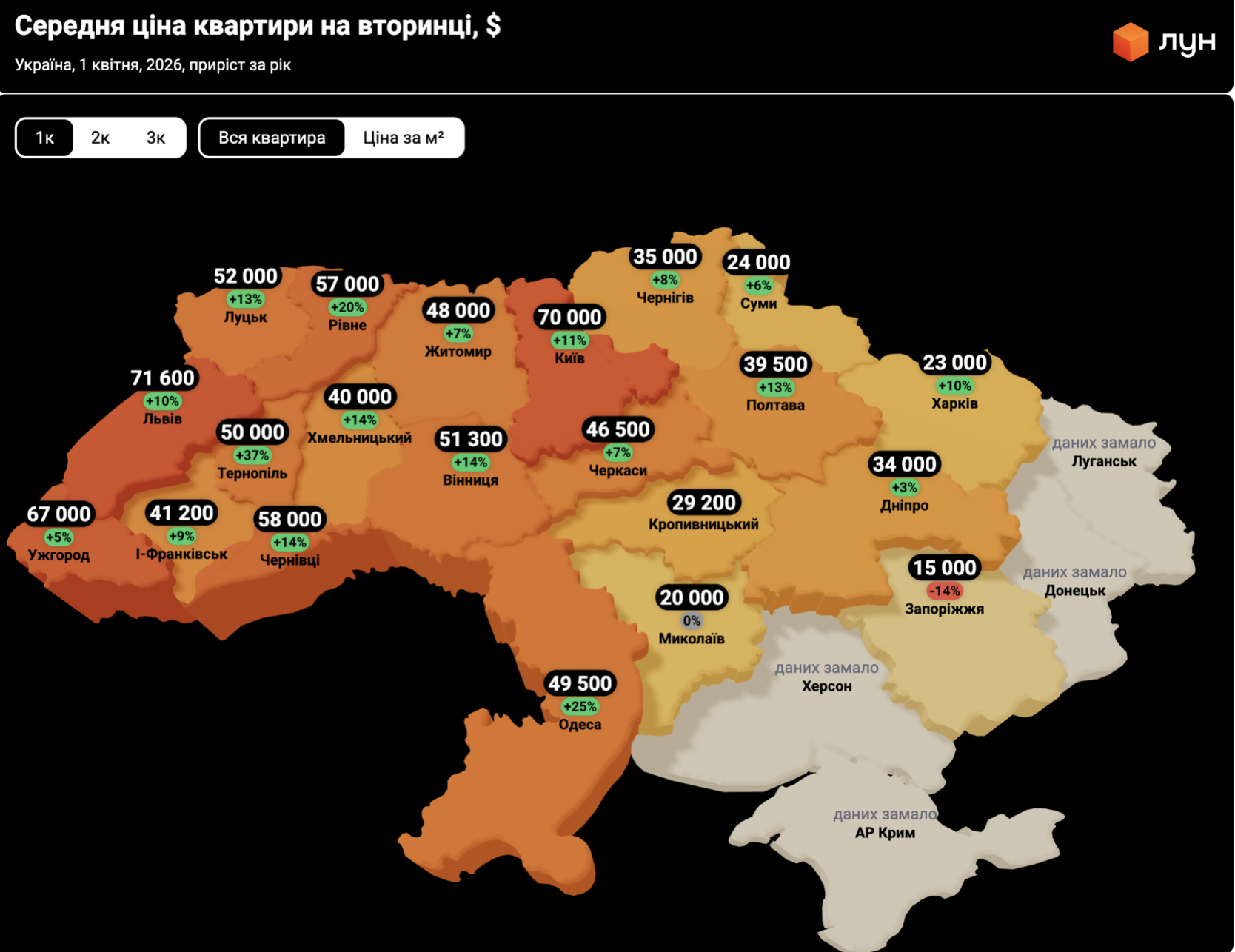 Ціна квартир та будинків на вторинному ринку: порівнюємо Чернігів та Україну