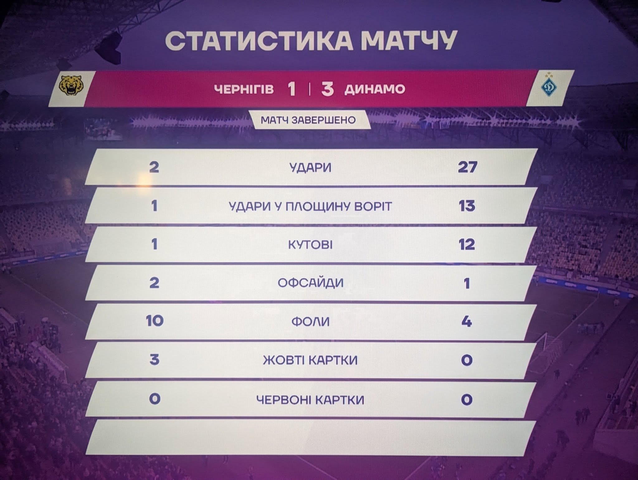 «Найфартовіший клуб в історії»: спортивний оглядач - про ФК «Чернігів»