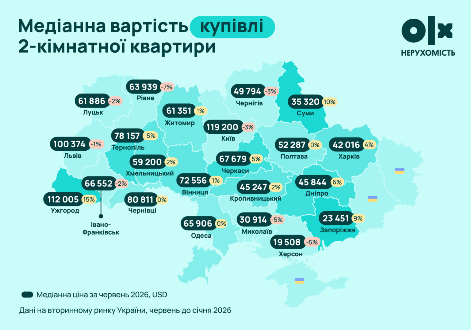 Ринок нерухомості Чернігівщини у червні: дорогі квартири і дешеві будинки