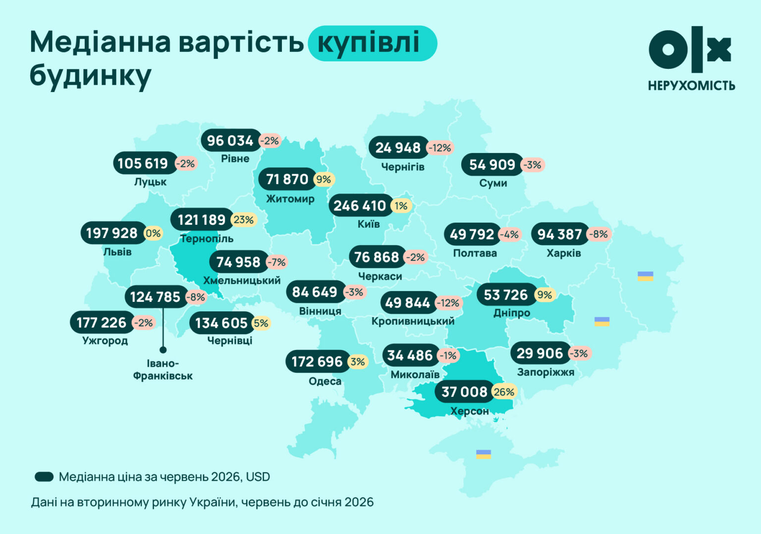 Ринок нерухомості Чернігівщини у червні: дорогі квартири і дешеві будинки