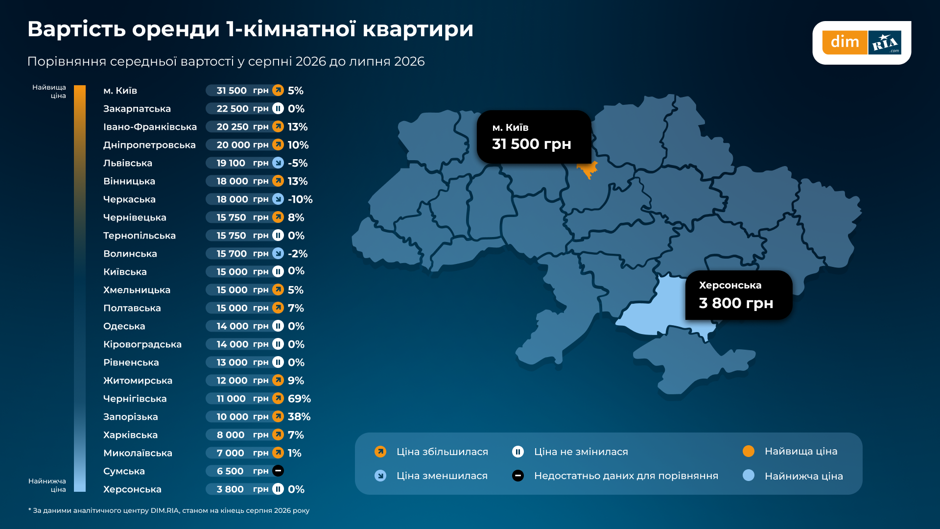 На Чернігівщині впала вартість житла в новобудові